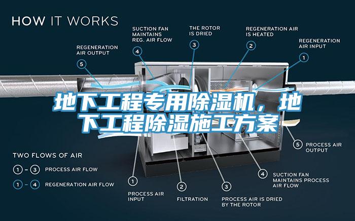 地下工程專用除濕機，地下工程除濕施工方案