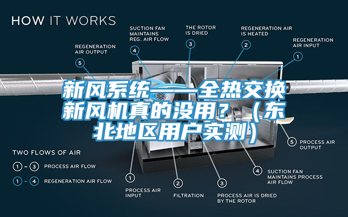 新風(fēng)系統(tǒng)——全熱交換新風(fēng)機(jī)真的沒(méi)用？（東北地區(qū)用戶(hù)實(shí)測(cè)）