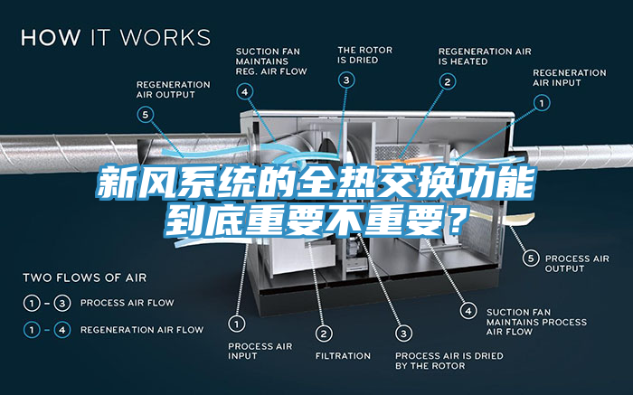 新風系統的全熱交換功能到底重要不重要？