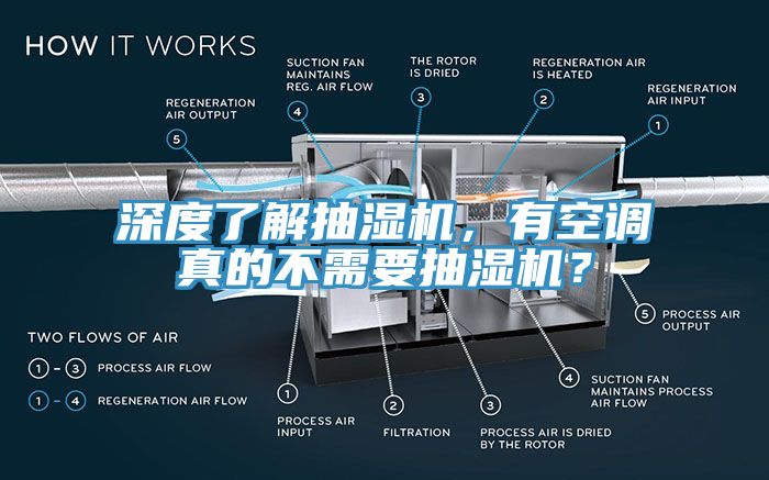 深度了解抽濕機，有空調(diào)真的不需要抽濕機？